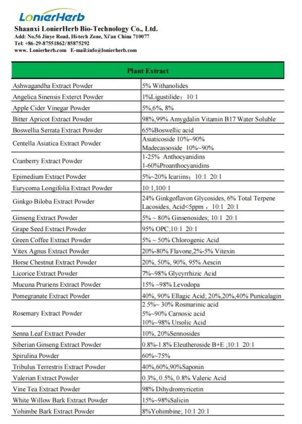 Plant Extract List
