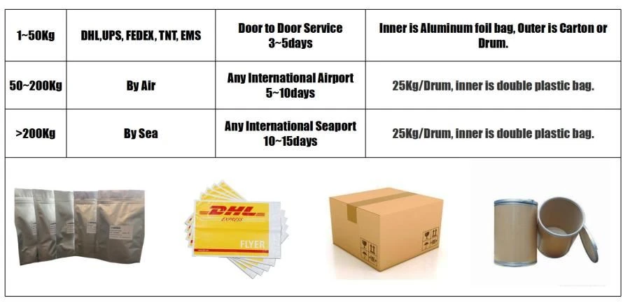 product-1-1 LonierHerb Package Method