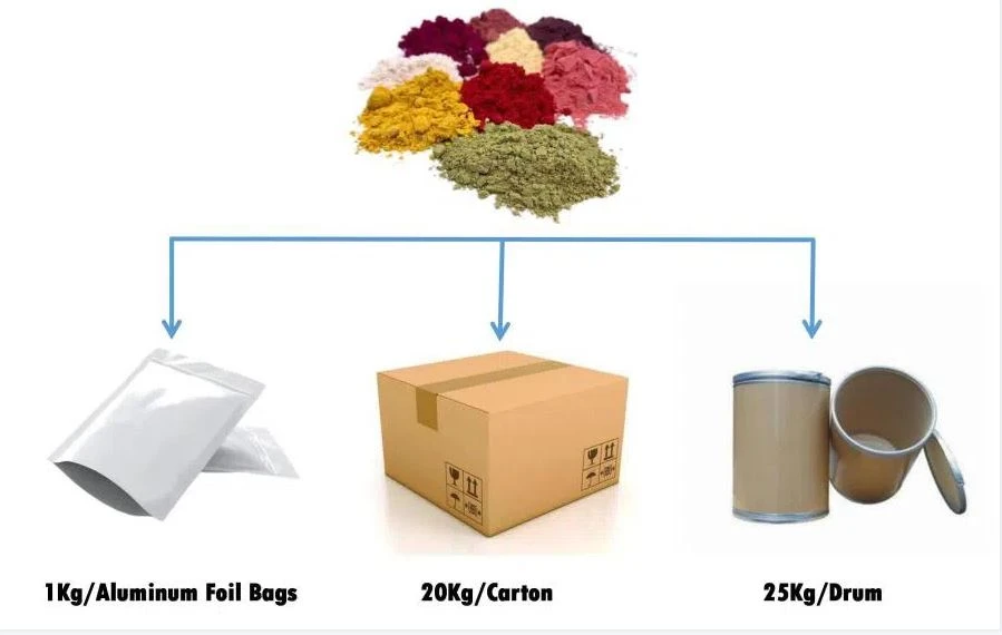 Eleutherococcus senticosus extract Package